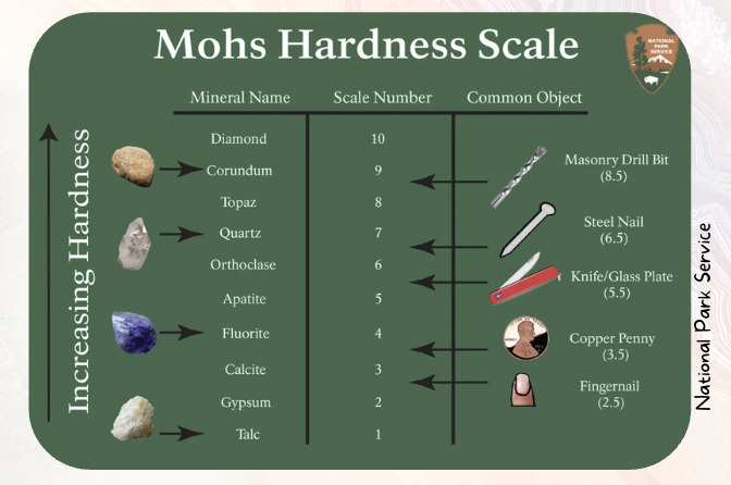 NEW Earth Magic Club Geology Unit